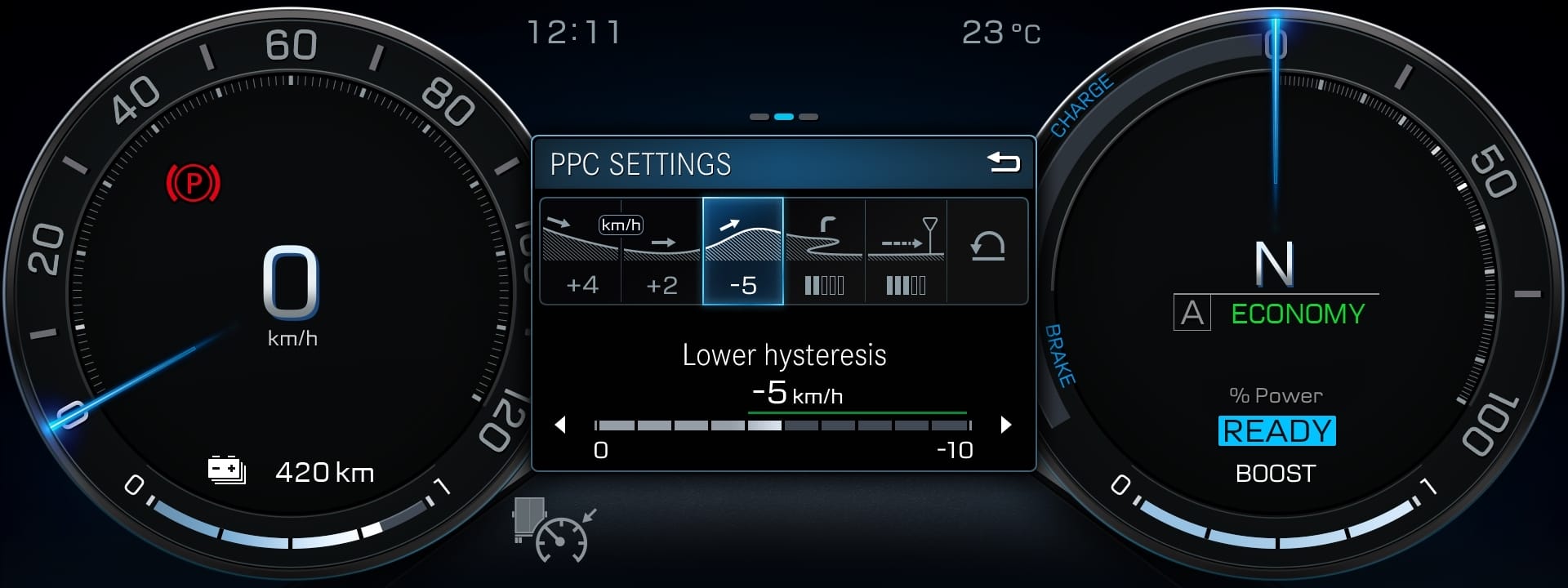 Arocs prietaisų skydelis